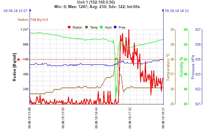 Grafico abbattimento concentrazioni radon