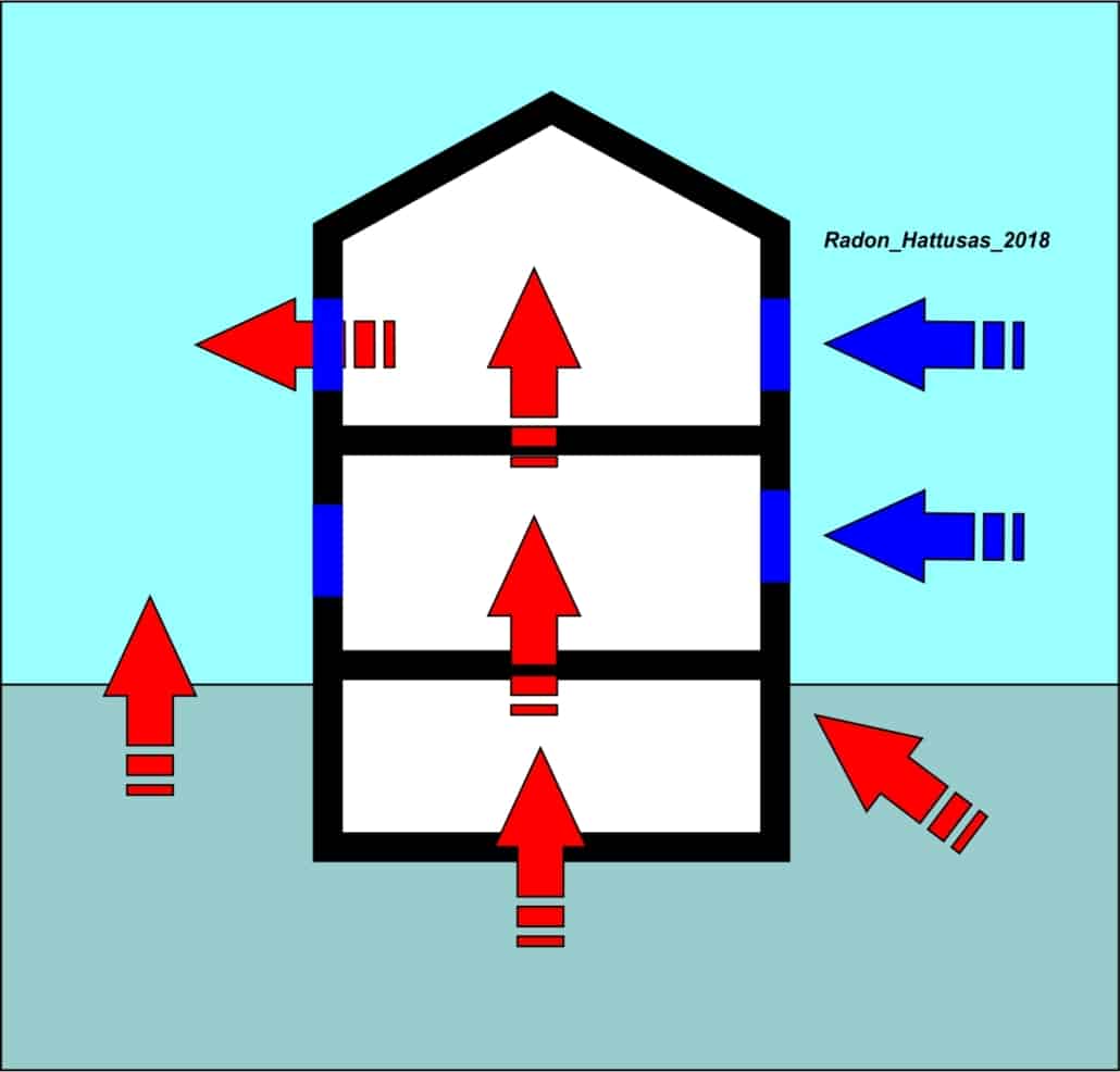 Schema direzionamento flussi